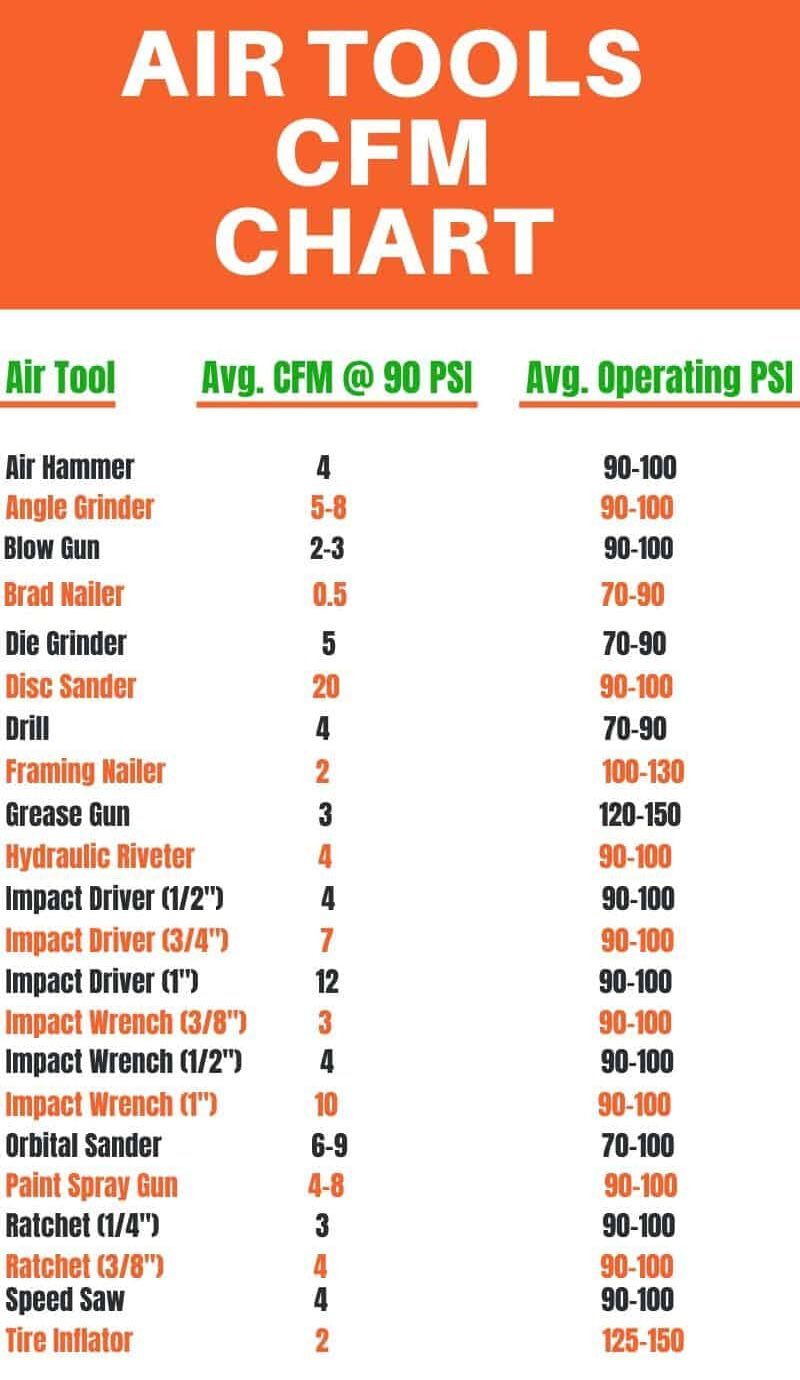 air-tools-cfm-chart.jpg